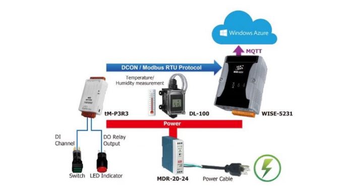ICP DAS Kembangkan Produk Berbasis IOT Terbaru