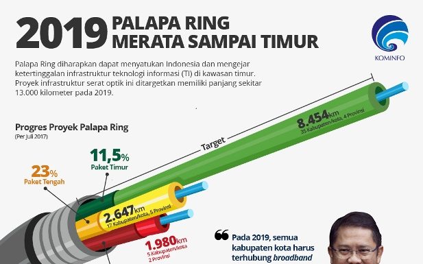 Pemerintah Tawarkan Diskon Kepada Operator Untuk Layani Daerah Pelosok