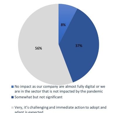 Survei CIO Indonesia: Mengubah Model Bisnis Berbasis Digital, jadi Prioritas Utama