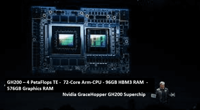 JENSEN HUANG PART II : NVIDIA Digital Twin & Omniverse